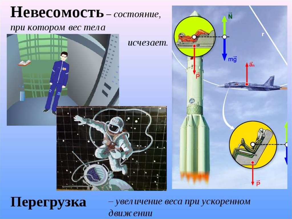 Что такое невесомость. Вес тела перегрузка физика. Невесомость и перегрузки. Невесомость физика. Перегрузка и Невесомость в физике.