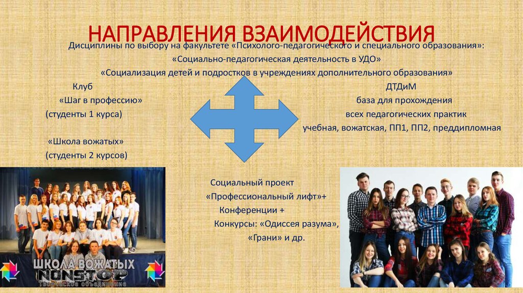 Направления взаимодействия