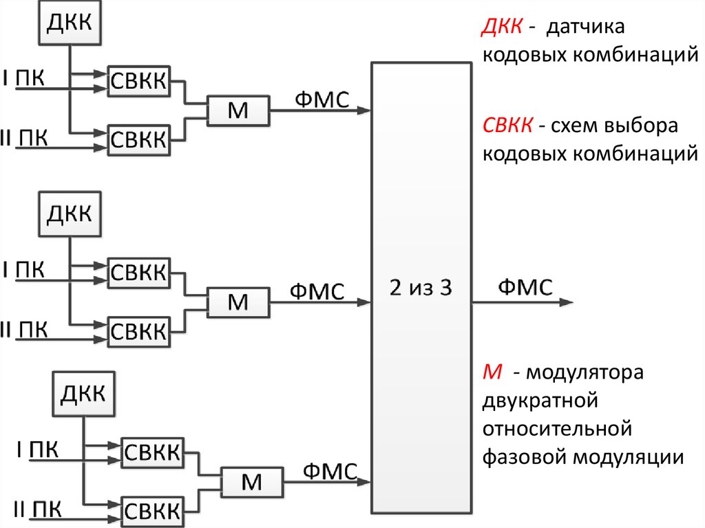 Офм мо карта