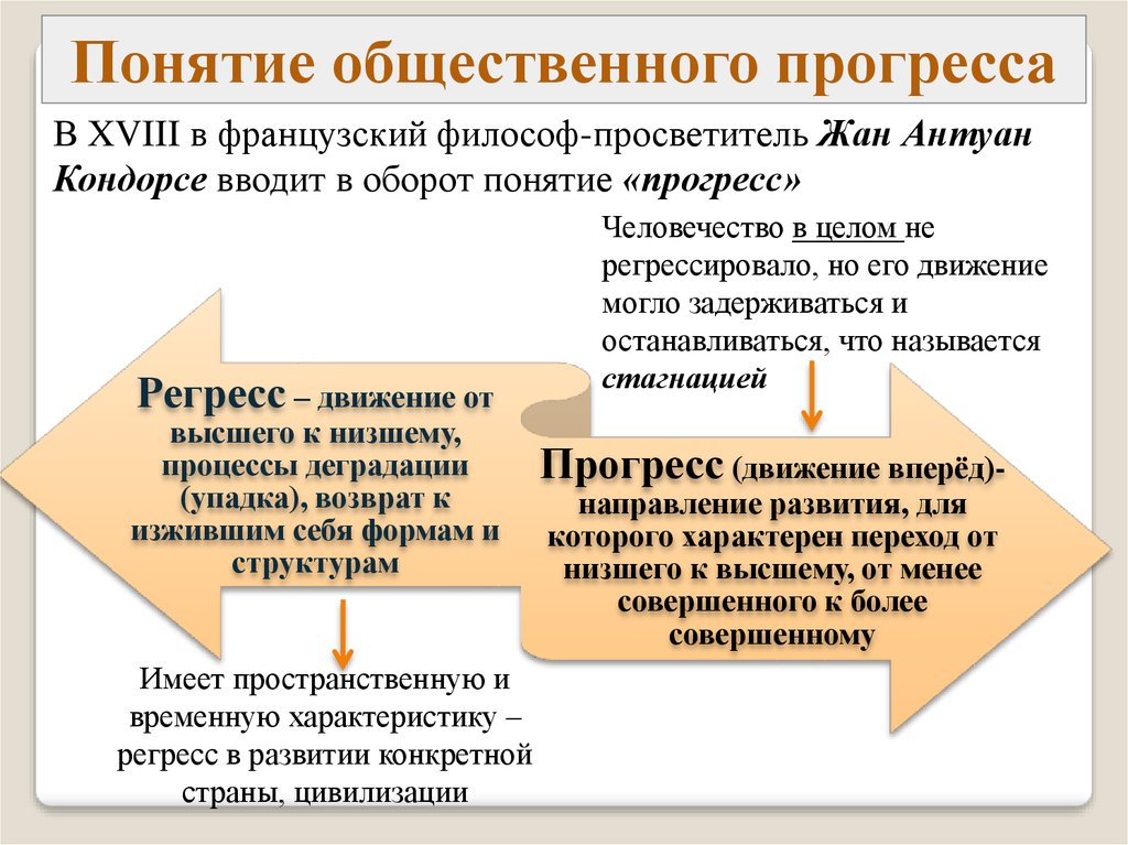 Проблема общественного прогресса план егэ обществознание