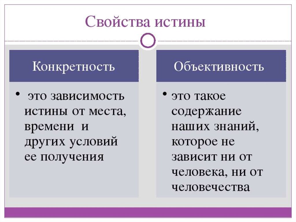 План по теме истина егэ обществознание