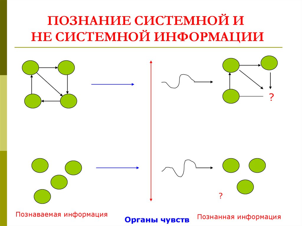 Системное познание