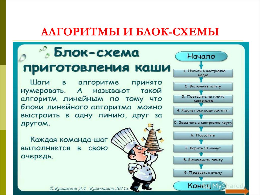 Оформить в виде блок схемы алгоритм приготовления каши из топора по мотивам русской народной сказки