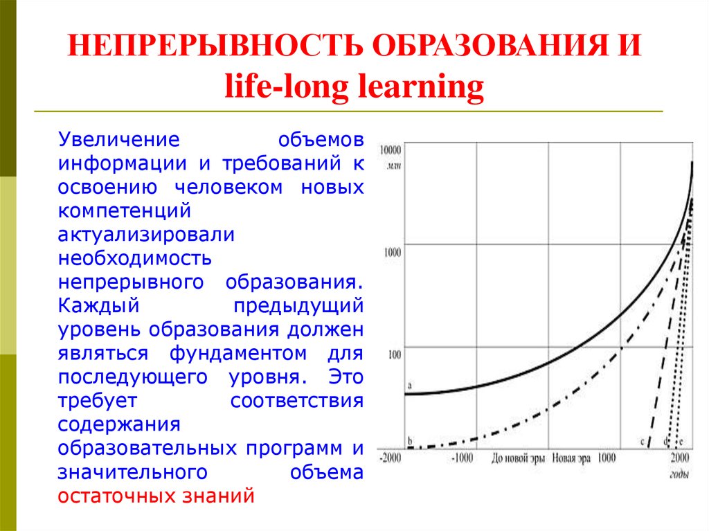 Life learning. Lifelong Learning непрерывное образование. Концепция lifelong Learning. Непрерывность образования. Непрерывное обучение, или lifelong Learning.