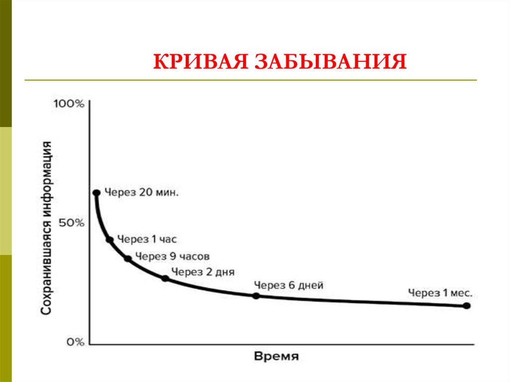 Схема забывания информации