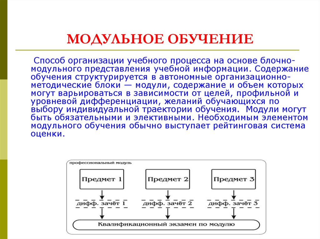 Модульное обучение презентация