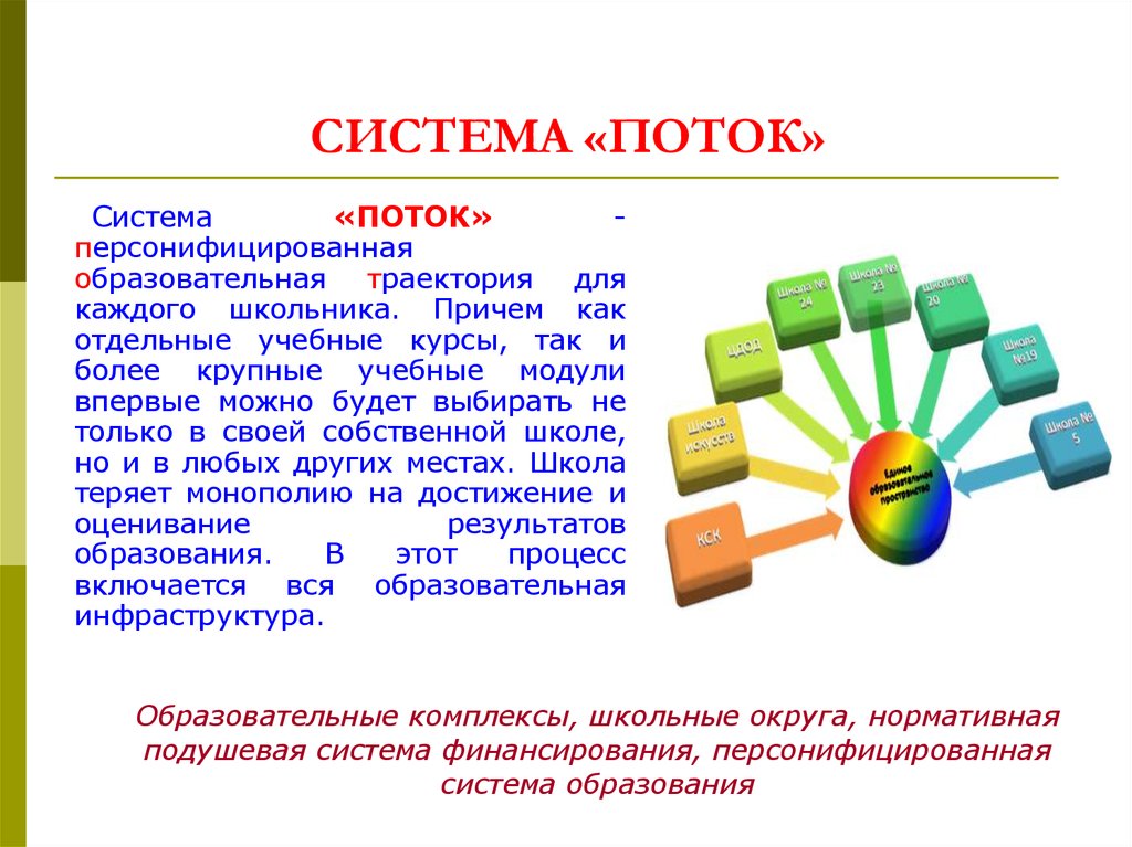 Комплекс поток