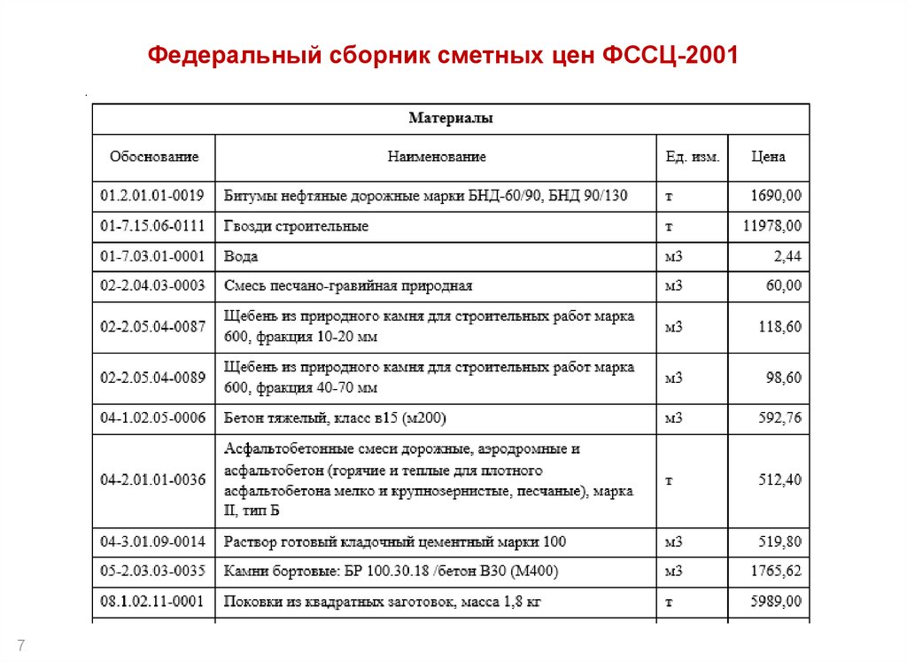 Федеральный сборник сметных цен ФССЦ-2001