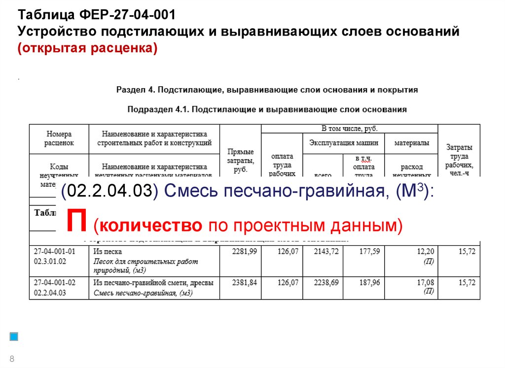 Фер 04. Таблица Фер. Открытые расценки это. Расценка устройство выравнивающего слоя. Закрытые расценки.