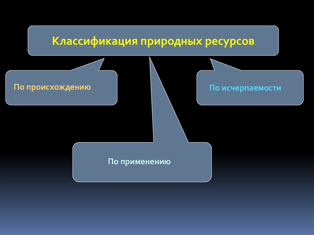 Возникновение естественных. Природные ресурсы по исчерпаемости. Классификация по исчерпаемости. Классификация природных ресурсов об исчерпаемости. Классификация природных ресурсов по происхождению.