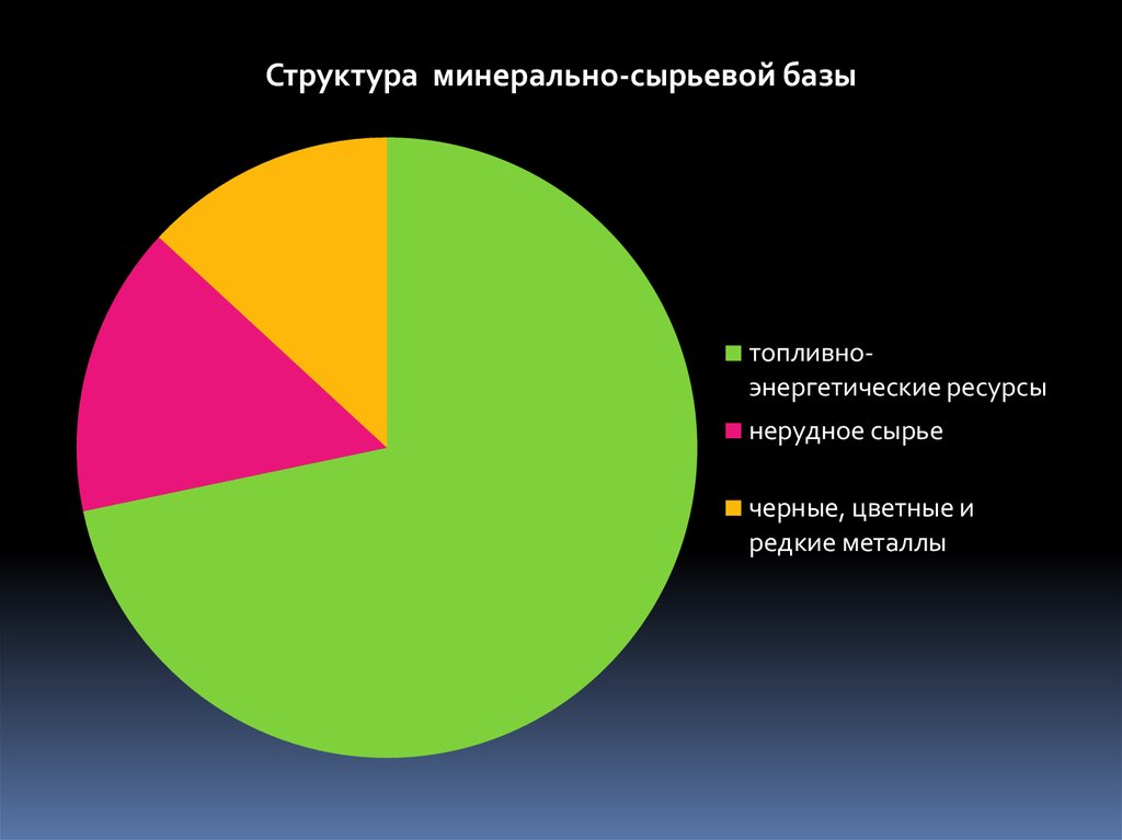 Минерально сырьевые ресурсы