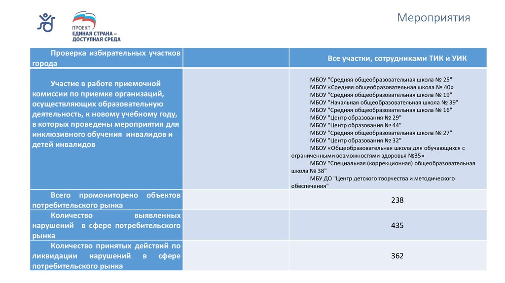 Единая Страна доступная среда.