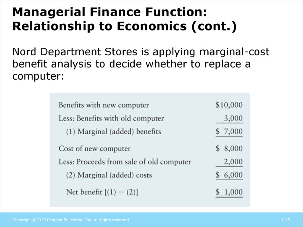 Managerial Finance Function: Relationship to Economics (cont.)