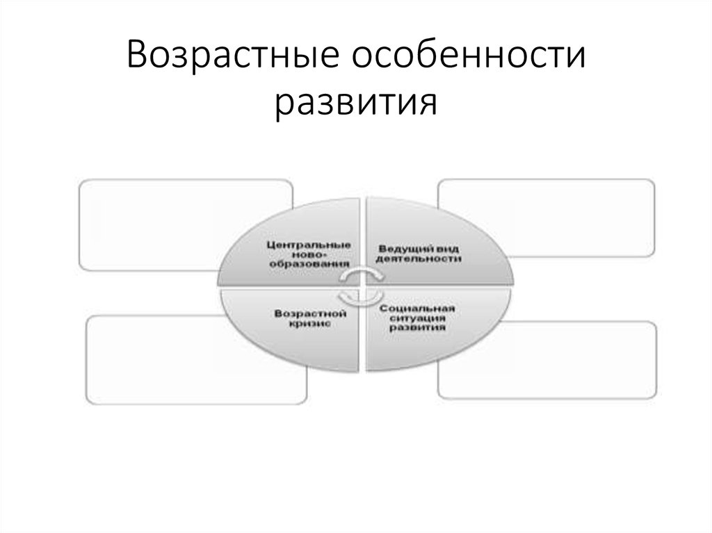 Возрастные особенности развития