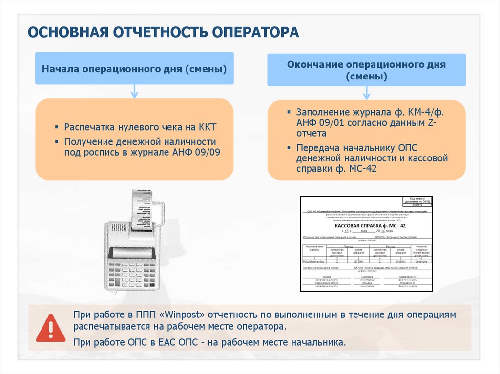 Начало работы окончание работы. Начало операционного дня. Порядок закрытия операционного дня. Алгоритм закрытия операционного дня. Начало и окончание операционного дня в отделении почтовой связи.