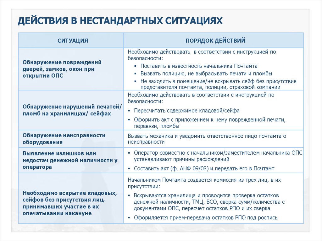 Как вы поступаете в следующих ситуациях. Действия в нестандартных ситуациях. Примеры нестандартных ситуаций. Поведение работников при возникновении нестандартных ситуаций. Нестандартные ситуации на производстве.