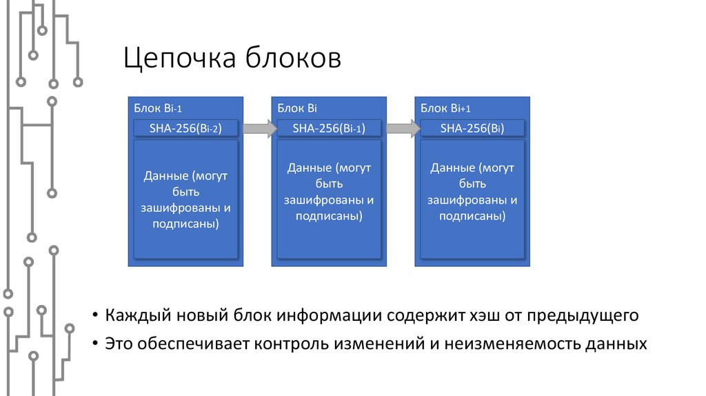 Блоков каждый из которых. Цепочка блоков транзакций. Цепочка блоков Blockchain. Структура блока блокчейна. Структура блока в блокчейне.