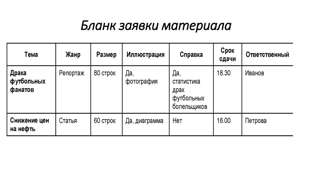 Заявка на приобретение материалов образец внутри организации