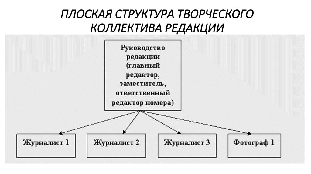 Плоская структура управления