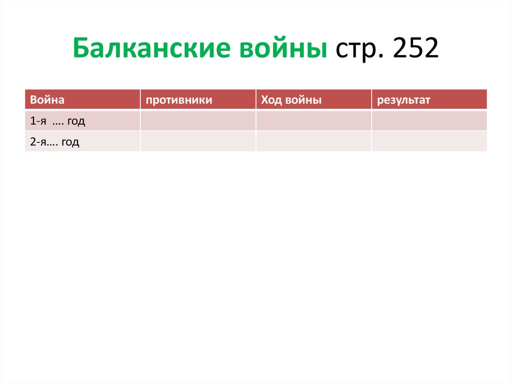 Международные отношения дипломатия или войны план конспект