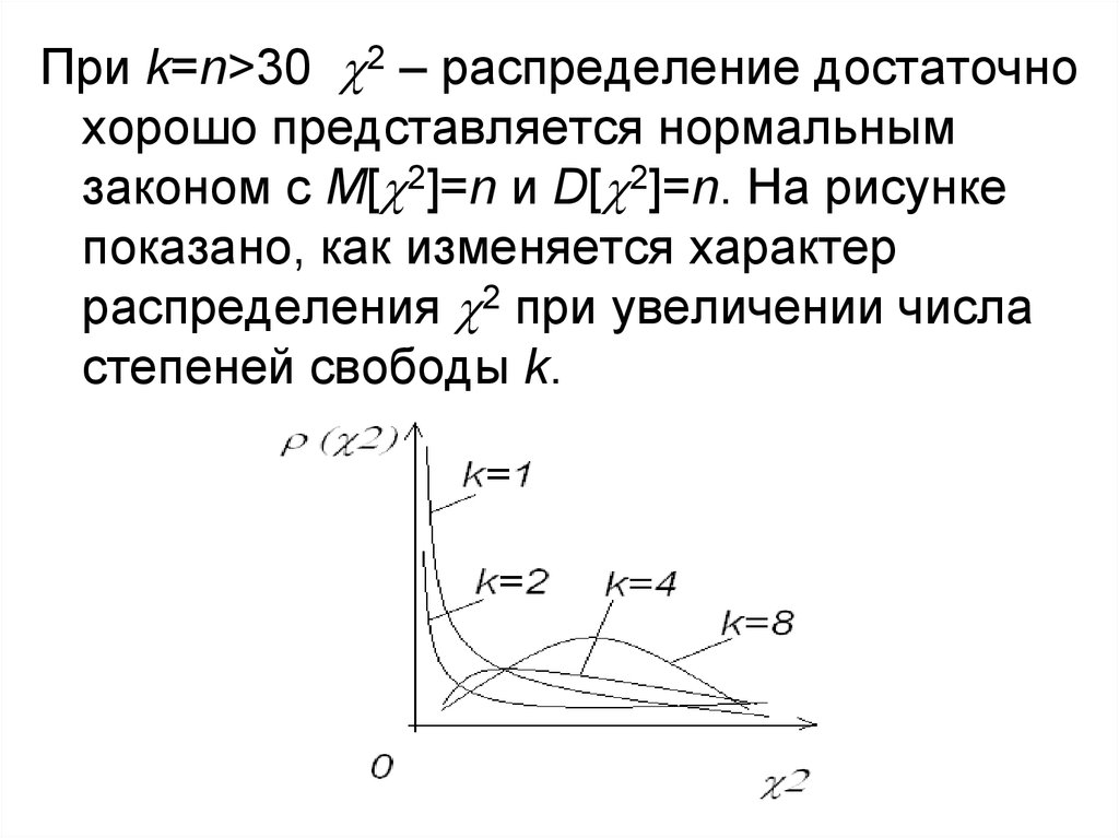 Хи распределение. Дисперсия Хи квадрат распределения. Функция распределения Хи квадрат. Хи квадрат для нормального распределения. График Хи квадрат распределения.