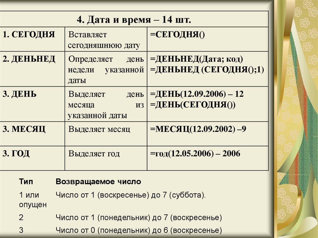 Стандарты времени. Стандартные функции vba. Приведите примеры функций даты и времени.. Сегодняшнее число и Дата и время. =ДЕНЬНЕД(Дата;Тип).