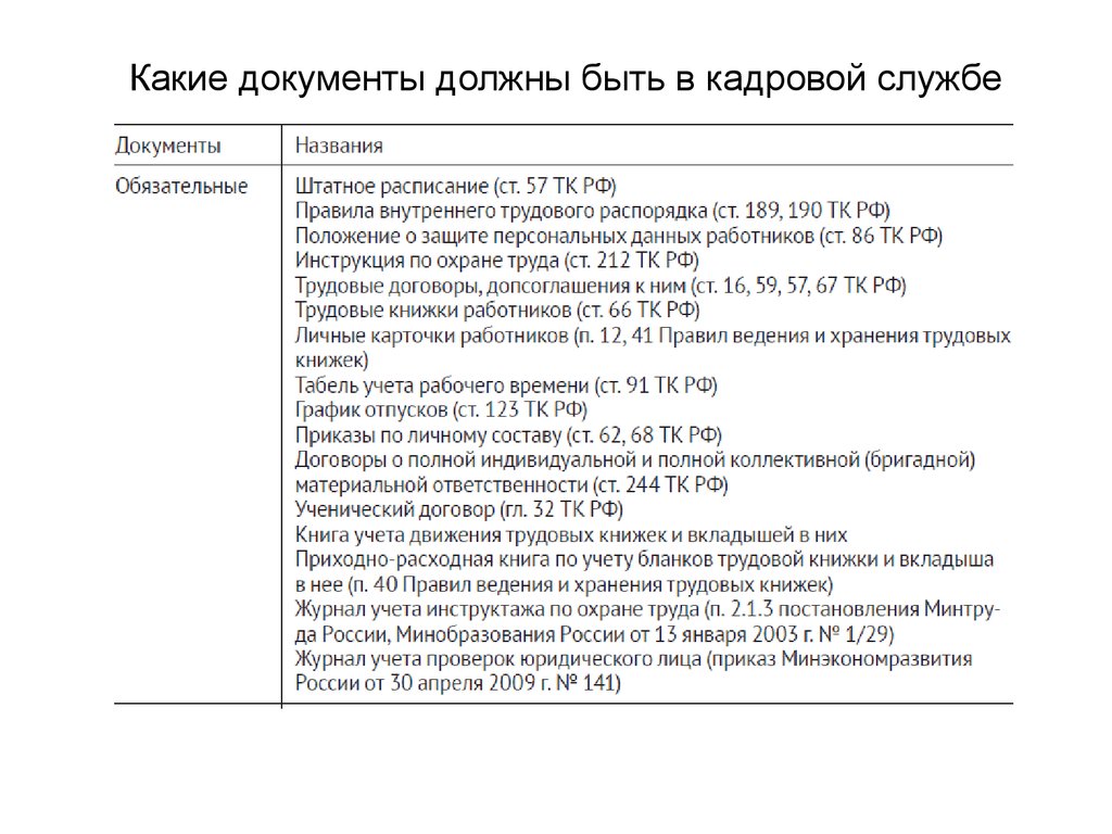 Кадров какого года. Срок хранения трудовых книжек. Документ необходимые в работе кадровой службы. Сколько хранится Трудовая книжка. Сколько хранинться Трудовая книжка.