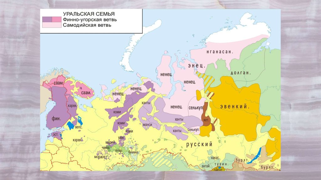 Уральская группа языков