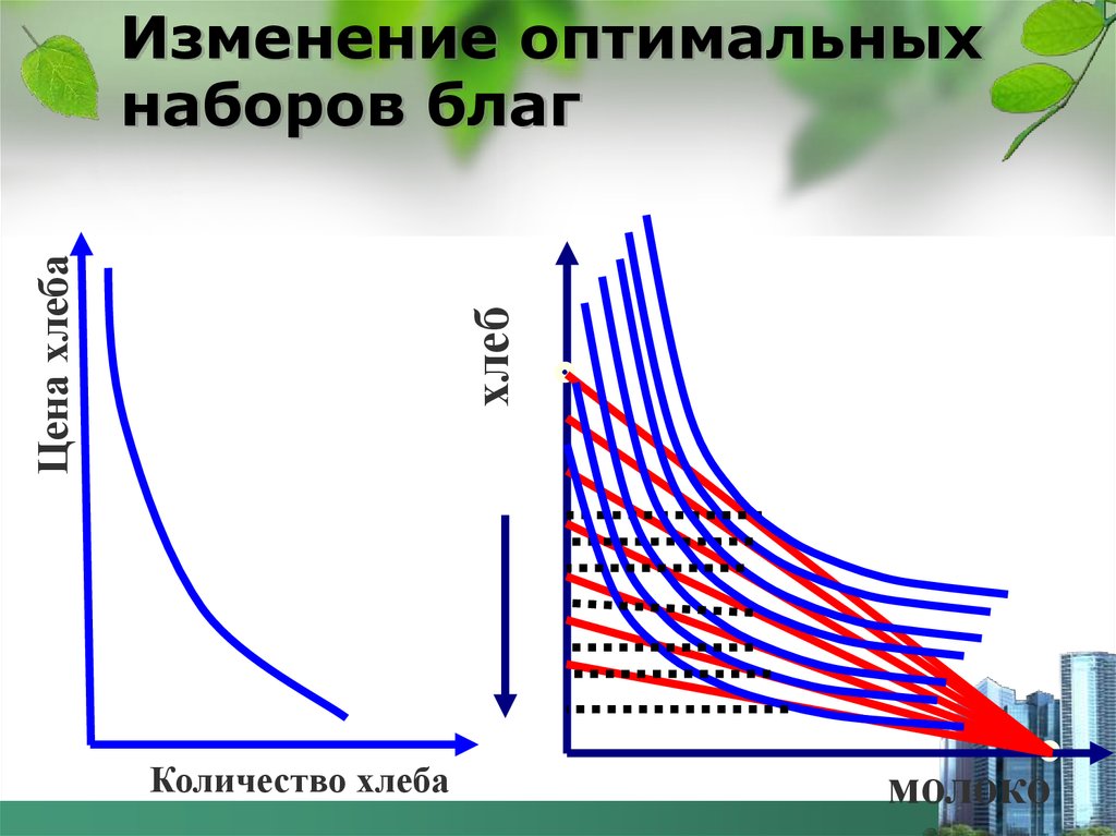 Оптимальный набор потребителя. Оптимальный набор благ. Оптимальный для потребителя объем блага q. Оптимальный набор график. Определение оптимального набора благ.