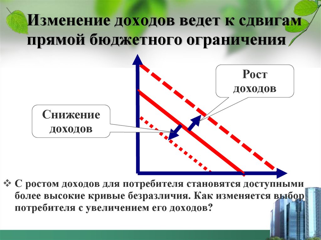 Изменение доходов