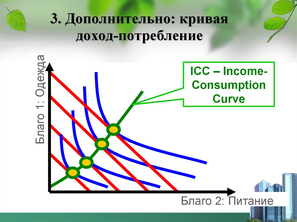 Кривая дохода. Благо а благо б кривая.