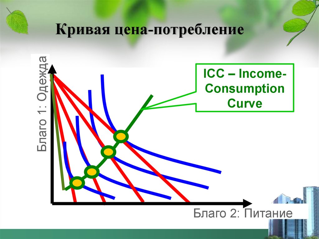 Кривая цен. Кривая цена потребление. Кривые цена потребление. Крива «цена – потребление».. Линия цена потребление.