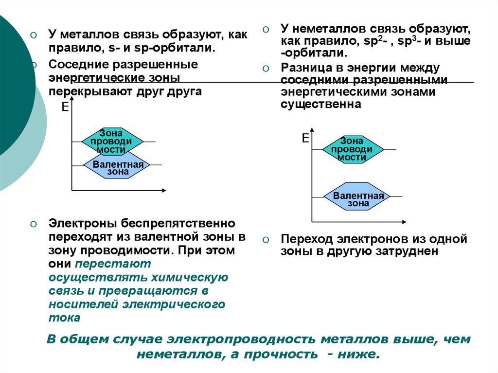 Какой связью образован. Всеобщие связи образуют систему. Сценка образуется связь. Электрон переходит из одного разрешенного энергетического. В случае образует связь.