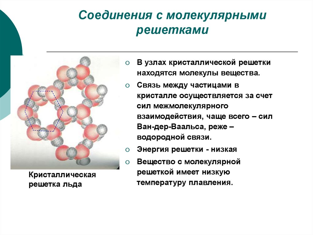 Средний молекулярные вещества. Водородная связь молекулярная решетка. Кристаллическая решетка твердого водорода h2. Механизм образования молекулярной решетки. Водородная химическая связь кристаллическая решетка.