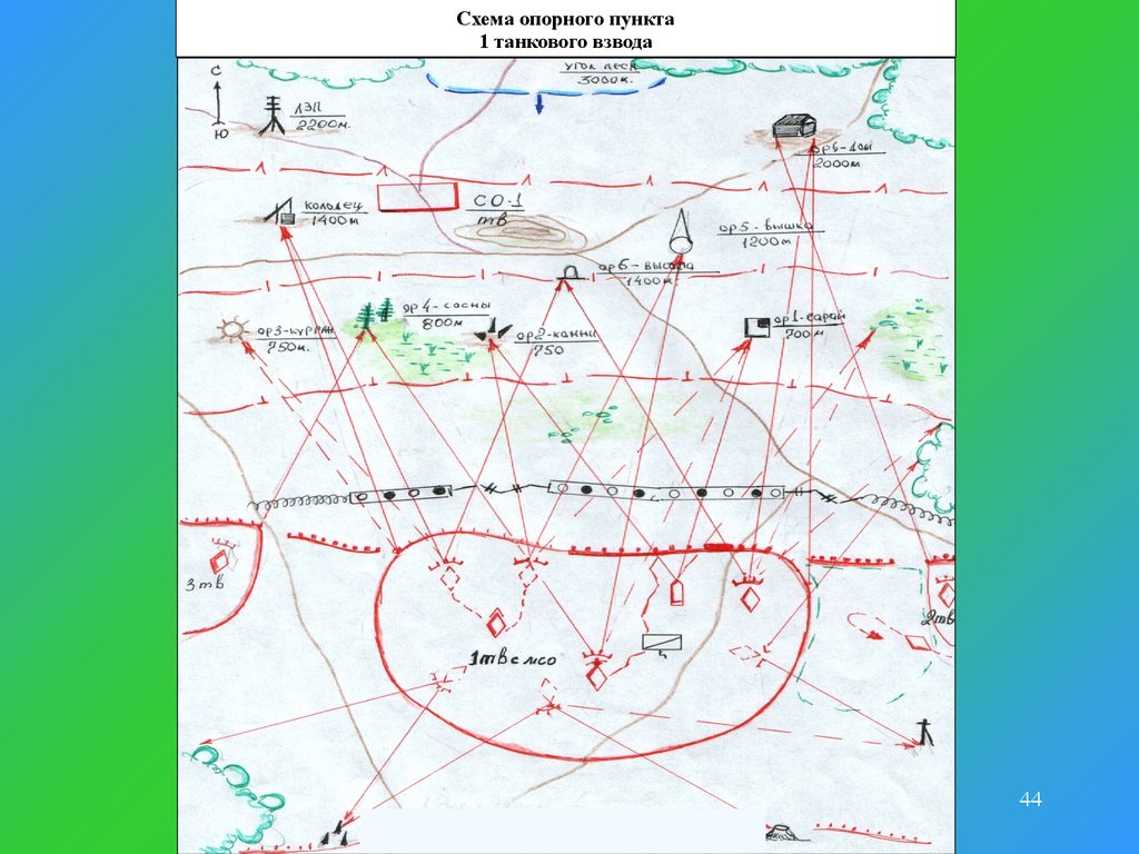 Схема опорного пункта танкового взвода