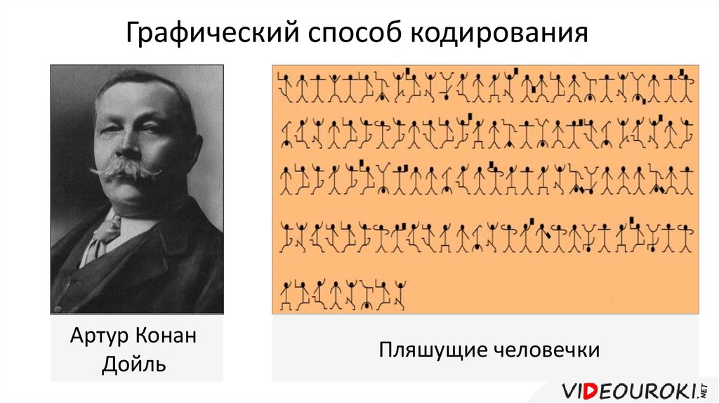 Шифр шерлока. Артур Конан Дойл Пляшущие человечки. Графический способ кодирования. Способ кодирования информации с помощью рисунков называется. Существует три основных способа кодирования информации.