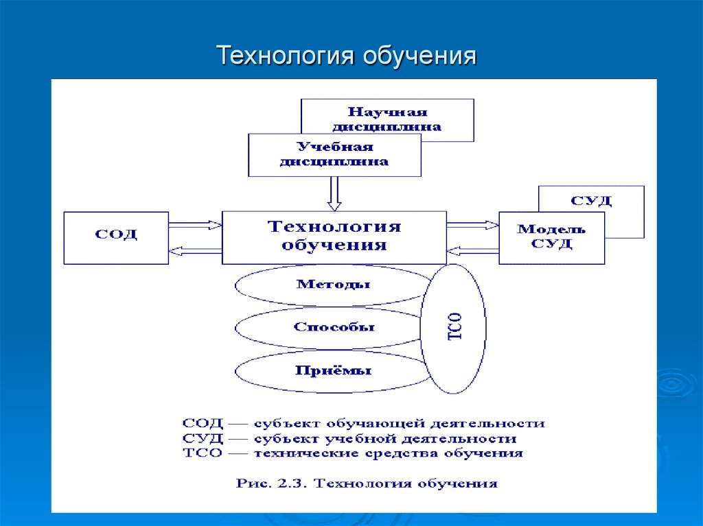 Технология изучения. Технологии обучения. Технологиями обучения обеспечивается. Технология обучения Назначение. 5. Технология обучения это.