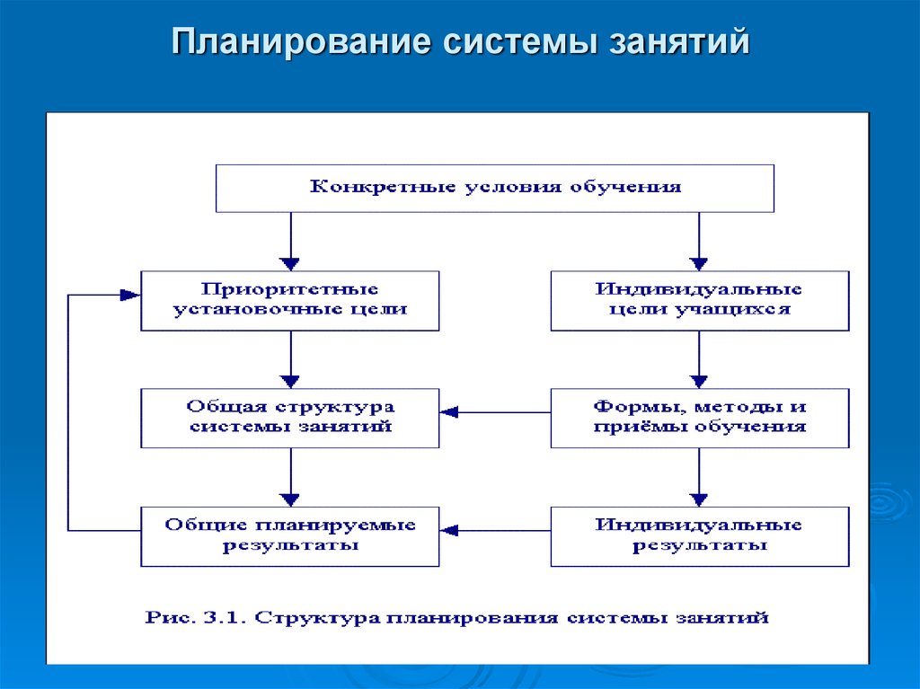 План система образования