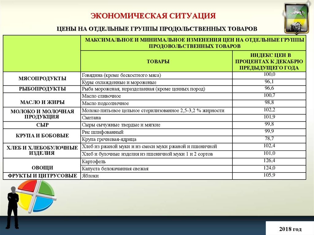 Ситуация с ценами. Экономическая ситуация в регионах. Зачем нужен анализ экономической ситуации. Росстат Пенза экономич положение. Индекс города Новокузнецк.