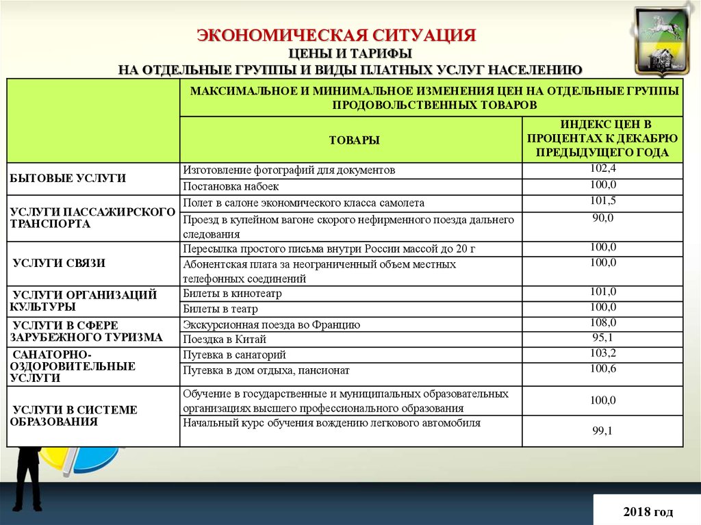 Социально экономическое положение. Экономика города Новокузнецка. Индекс социально-экономической позиции. Особенности экономики Новокузнецка. Социально-экономическое положение фото.