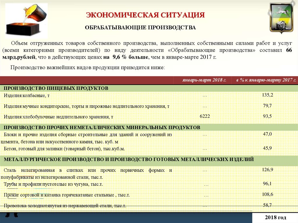 Выполненные собственными. Неметаллическая минеральная продукция это. Производство прочих неметаллических Минеральных продуктов. Производство прочей неметаллической минеральной продукции. Особенности экономики Новокузнецка.