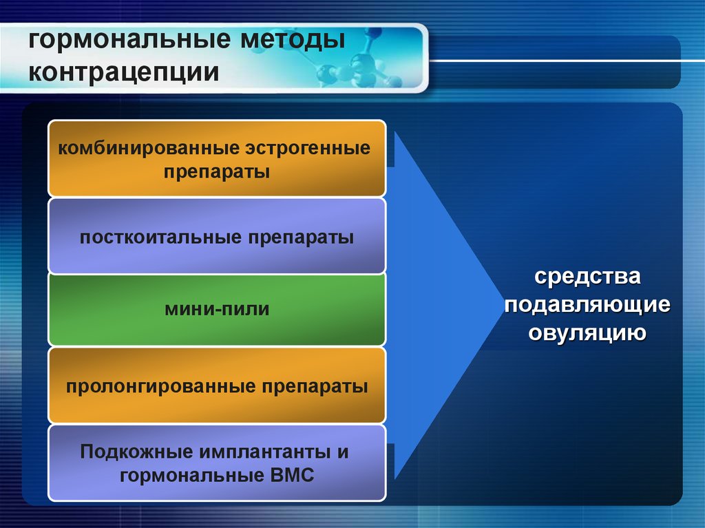 гормональные методы контрацепции