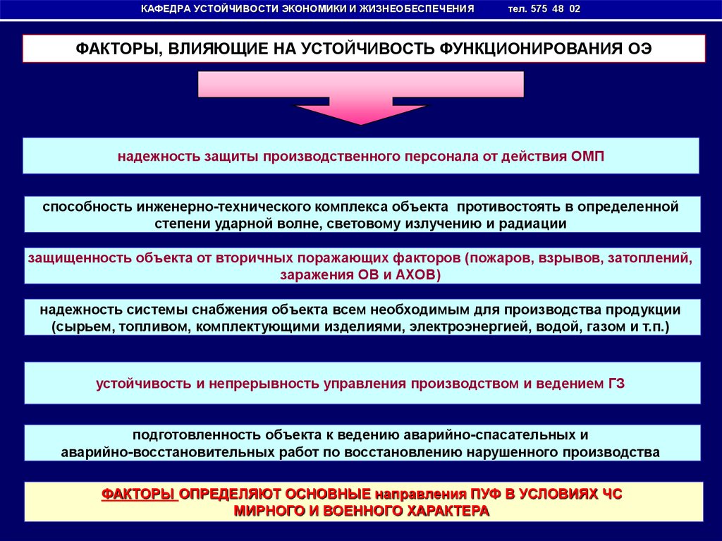 Защита и обеспечение устойчивости основная функция. Факторы влияющие на устойчивость функционирования. Какие факторы влияют на устойчивость функционирования объекта?. Факторы влияющие на устойчивость объектов экономики. Факторы влияющие на устойчивость работы объекта.