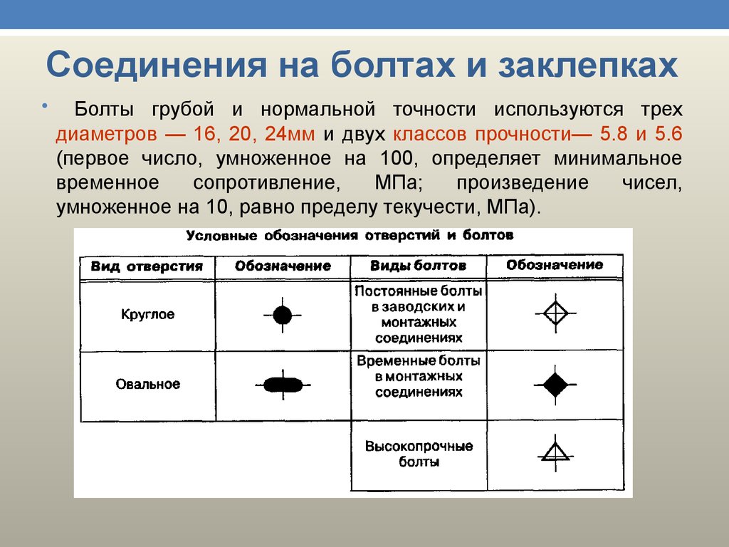 Высокопрочный болт на чертеже