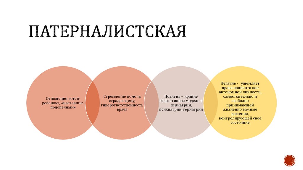 Модели взаимоотношений. Патерналистская модель взаимоотношений врача и пациента. Патерналистская модель. Патерналистическая модель взаимоотношений. Параналистическая модель.