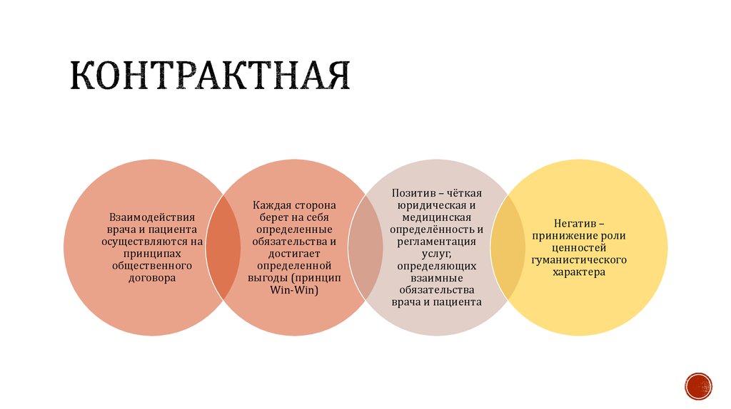 Модели взаимоотношений врача и пациента презентация