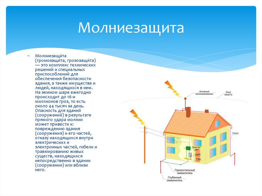 Молниезащита презентация бжд