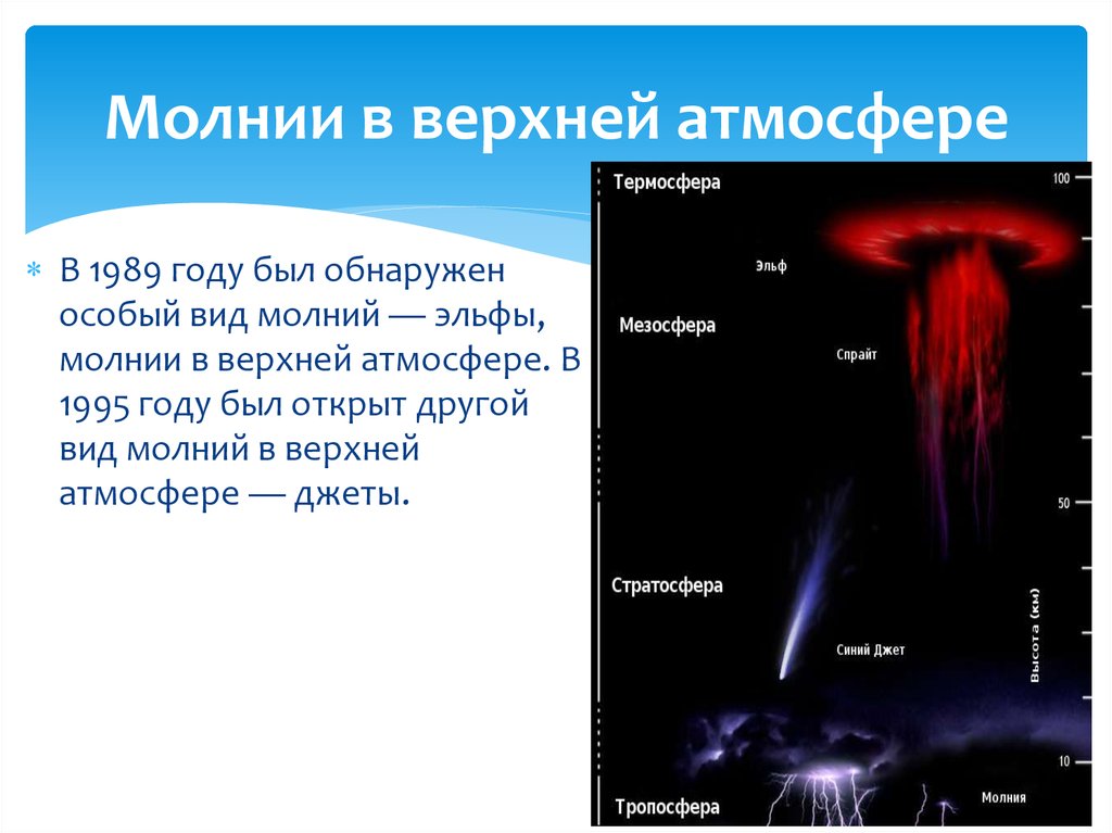 Виды молний. Молнии в верхней атмосфере. Молнии в верхней атмосфере Джеты. Молнии в верхних слоях атмосферы.