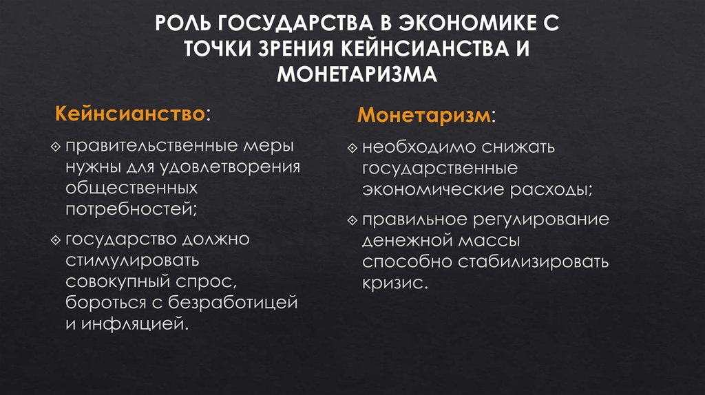 Общество 8 класс роль государства в экономике