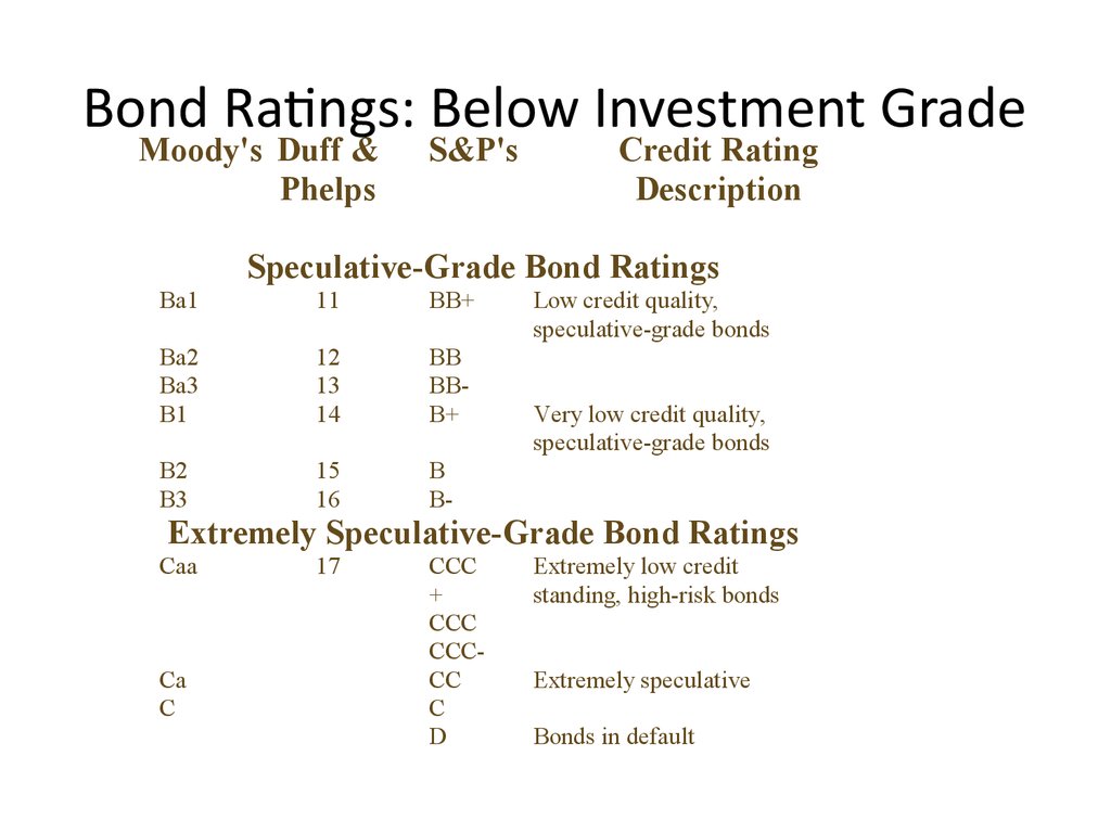 Bond Ratings: Below Investment Grade
